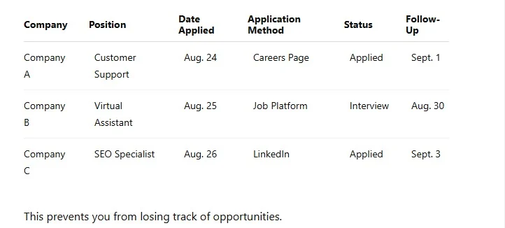 GIN DON RECRUITMENT APPLICATION TRACKER