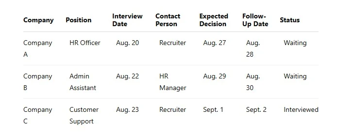 Gin-Don Recruitment Agency AFTER INTERVIEW TRACKER